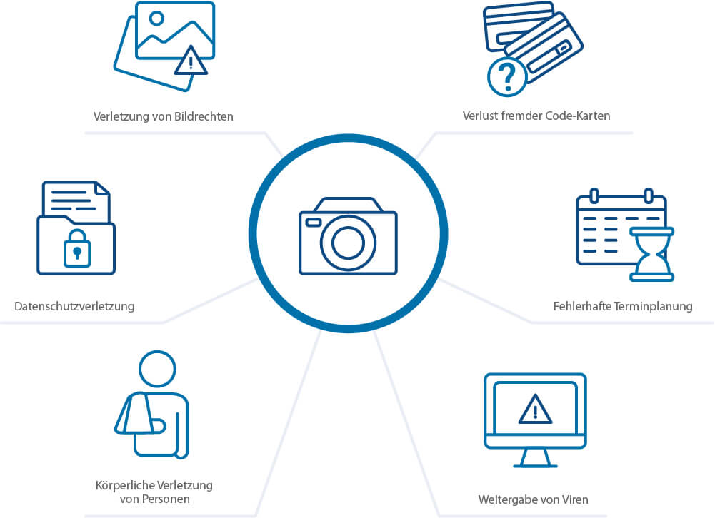 Infografik zu den Bausteinen der Berufshaftpflichtversicherung für Fotografen